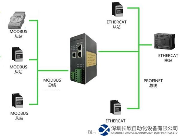 Modbus-Rtu转ETHERCAT.png