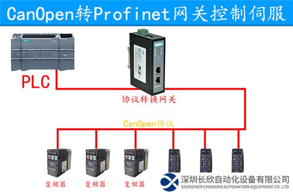 canopen转profinet1.png