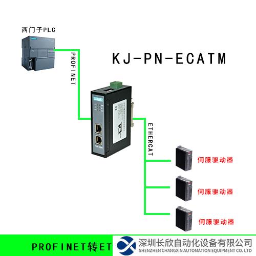 Profinet转EtherCAT网关拓扑.png